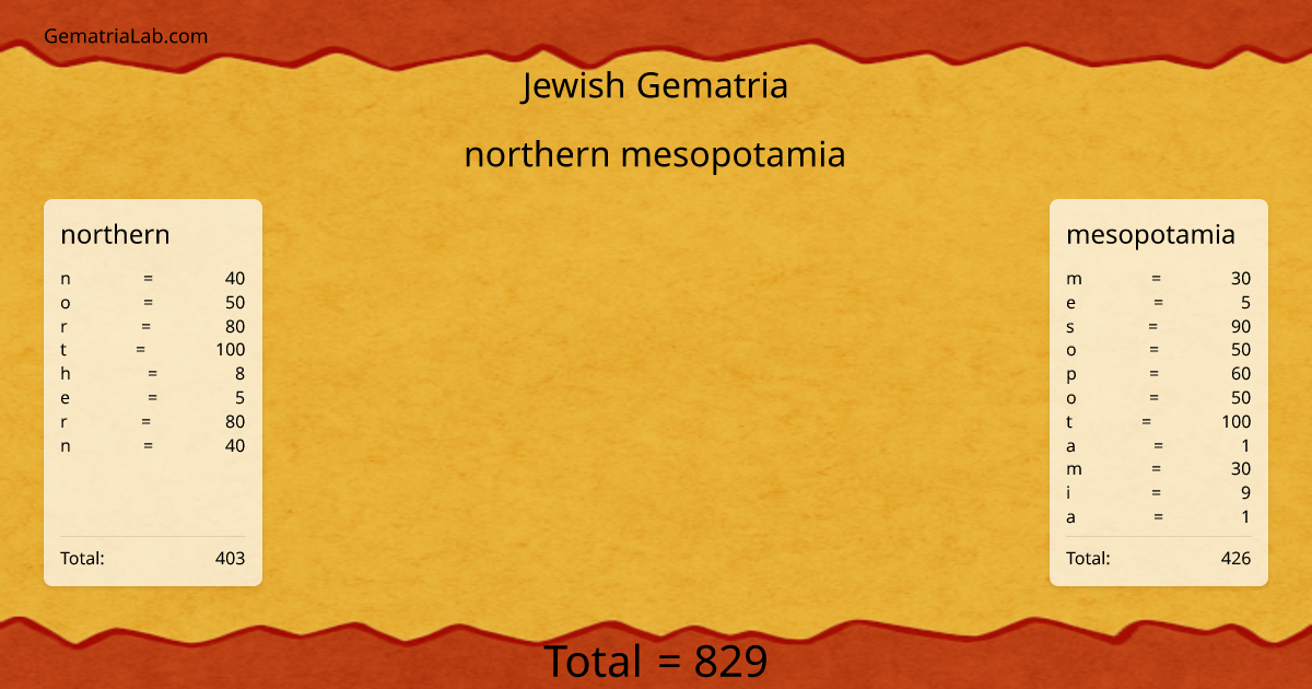 northern mesopotamia in jewish Gematria